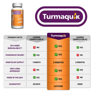 550mg Meriva Curcumin Turmeric Supplement (60 Capsules)